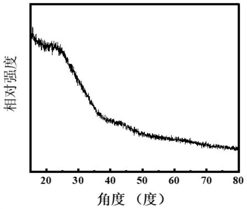 High-entropy monatomic catalyst and preparation method thereof