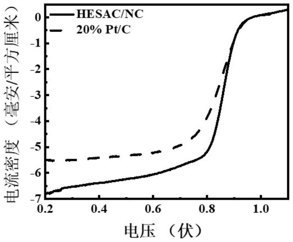 High-entropy monatomic catalyst and preparation method thereof