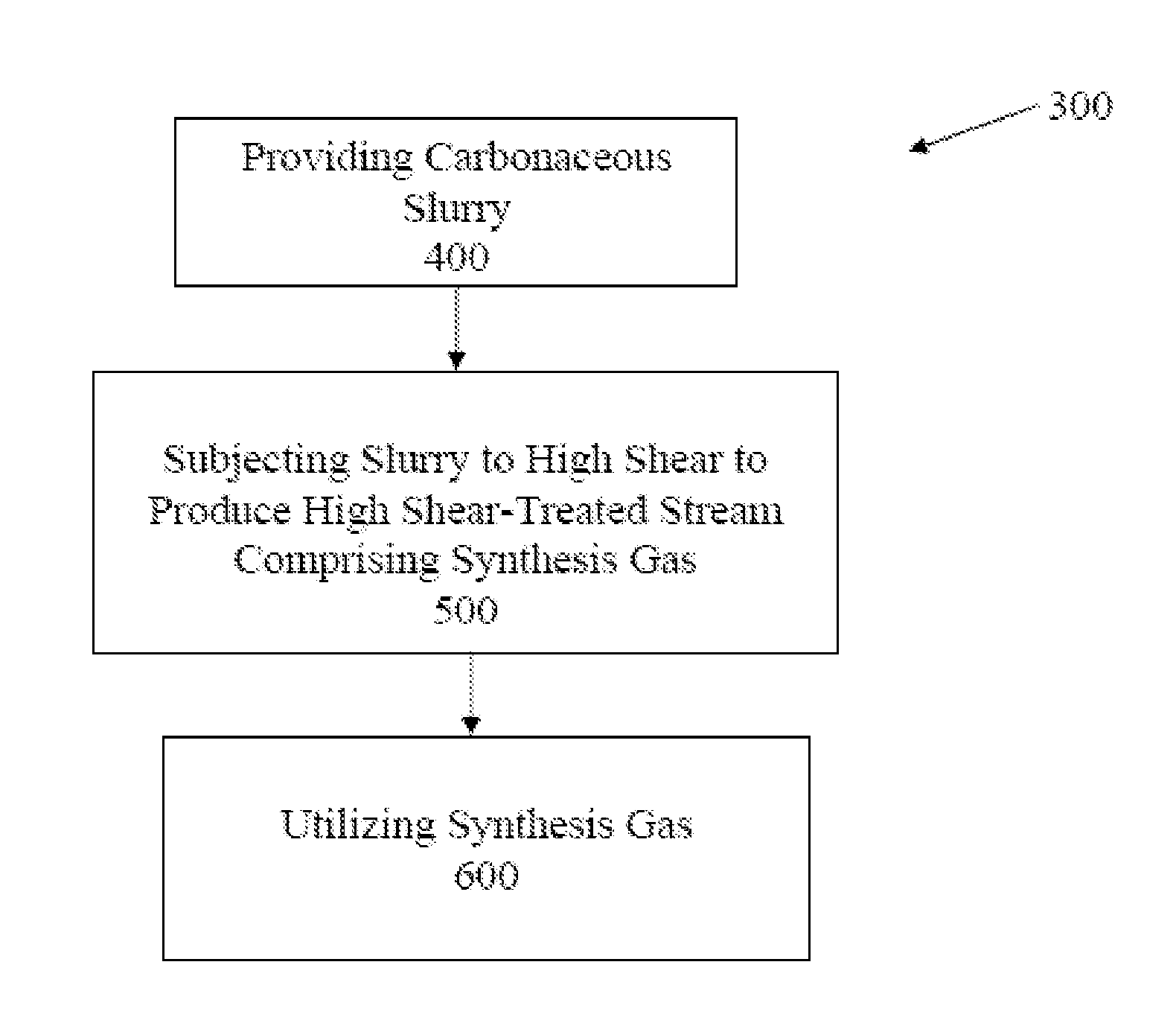 Gasification of carbonaceous materials and gas to liquid processes