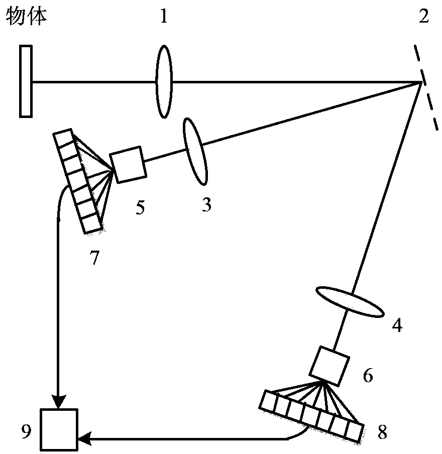 Single-photon spectral counting and imaging system and method for complementary measurement