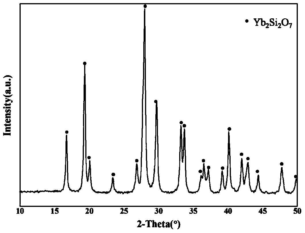 A kind of preparation method of yb2si2o7 powder