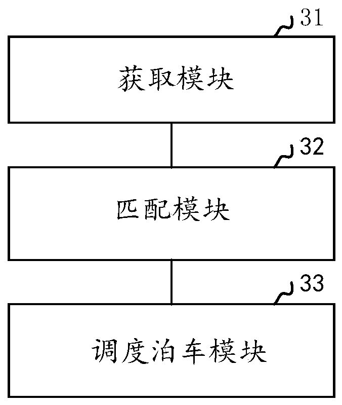 Vehicle parking scheduling method and device, storage medium and computer equipment