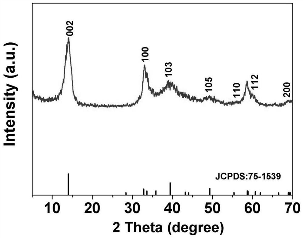 A three-dimensional porous nano-network structure MOS immobilized by ultra-small particles  <sub>2</sub> Composite powder and its preparation method and application