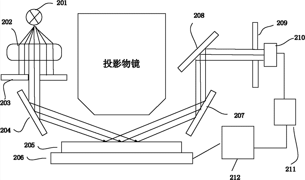 Automatic focusing method and device for lithography machine