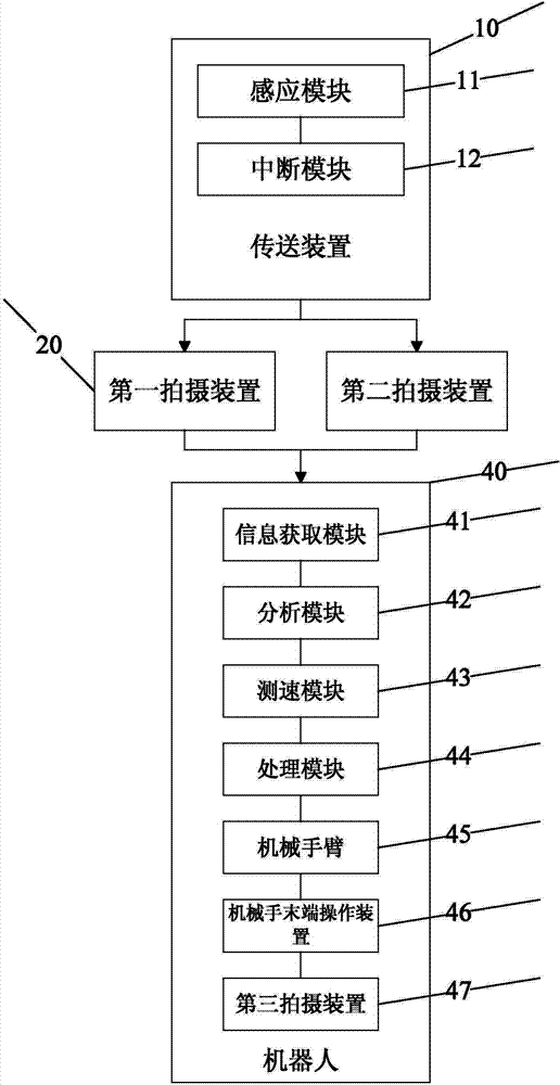 Express sorting method and system based on robot visual servo technology