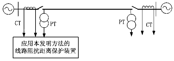 Transmission line grounding distance protection stage iii protection method