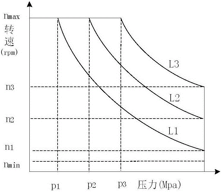 Constant-power control method for equipment mounted on pure electric compression type garbage truck