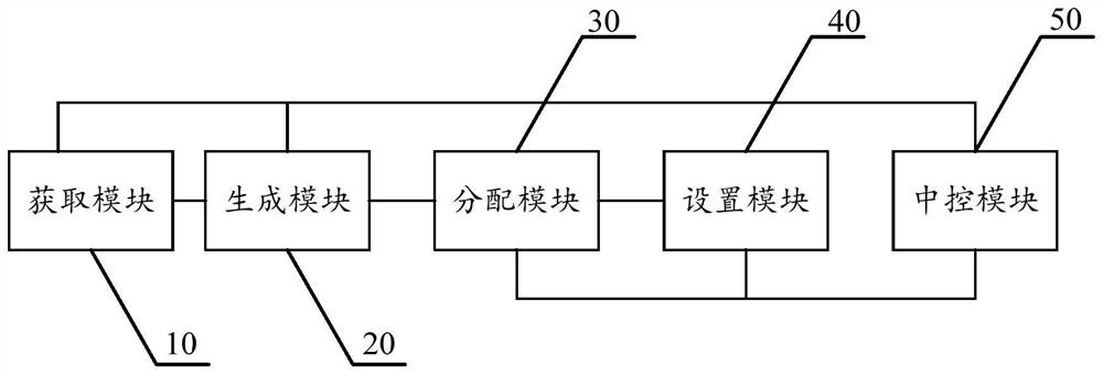 Multi-workshop health monitoring system and method