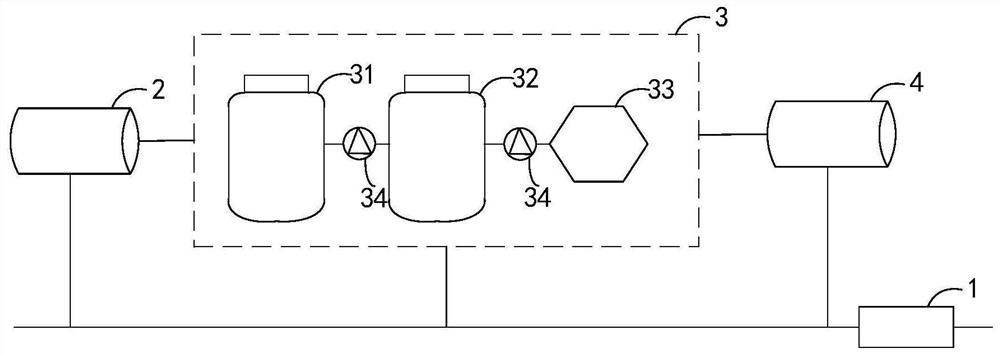 Comprehensive energy system and operation control method thereof