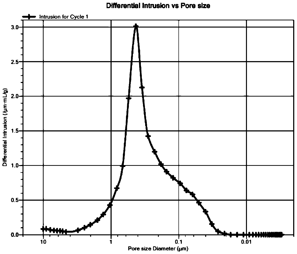 A kind of high cross-linking degree polymer microspheres with super macropores and preparation method thereof