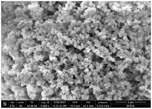 A kind of high cross-linking degree polymer microspheres with super macropores and preparation method thereof