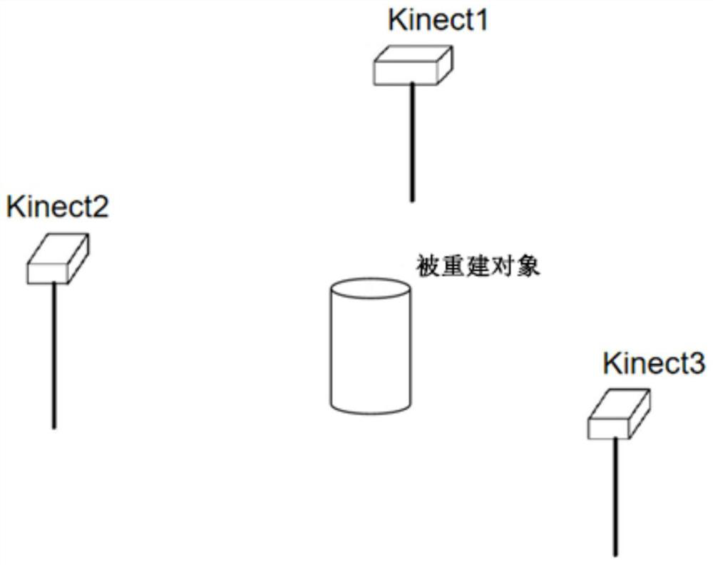 Rapid three-dimensional reconstruction system and method