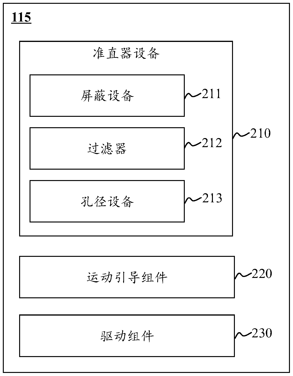 Motion guiding assembly of collimator device