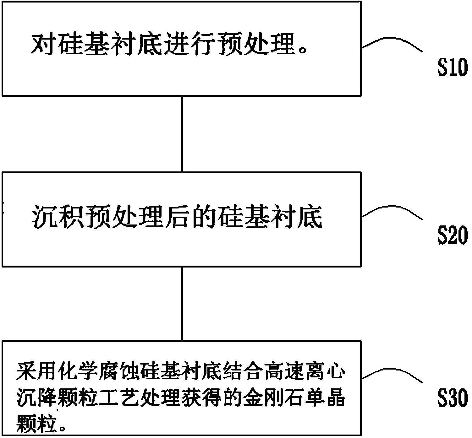 Preparation method of seed crystal-free fine monocrystal diamond micro-powder