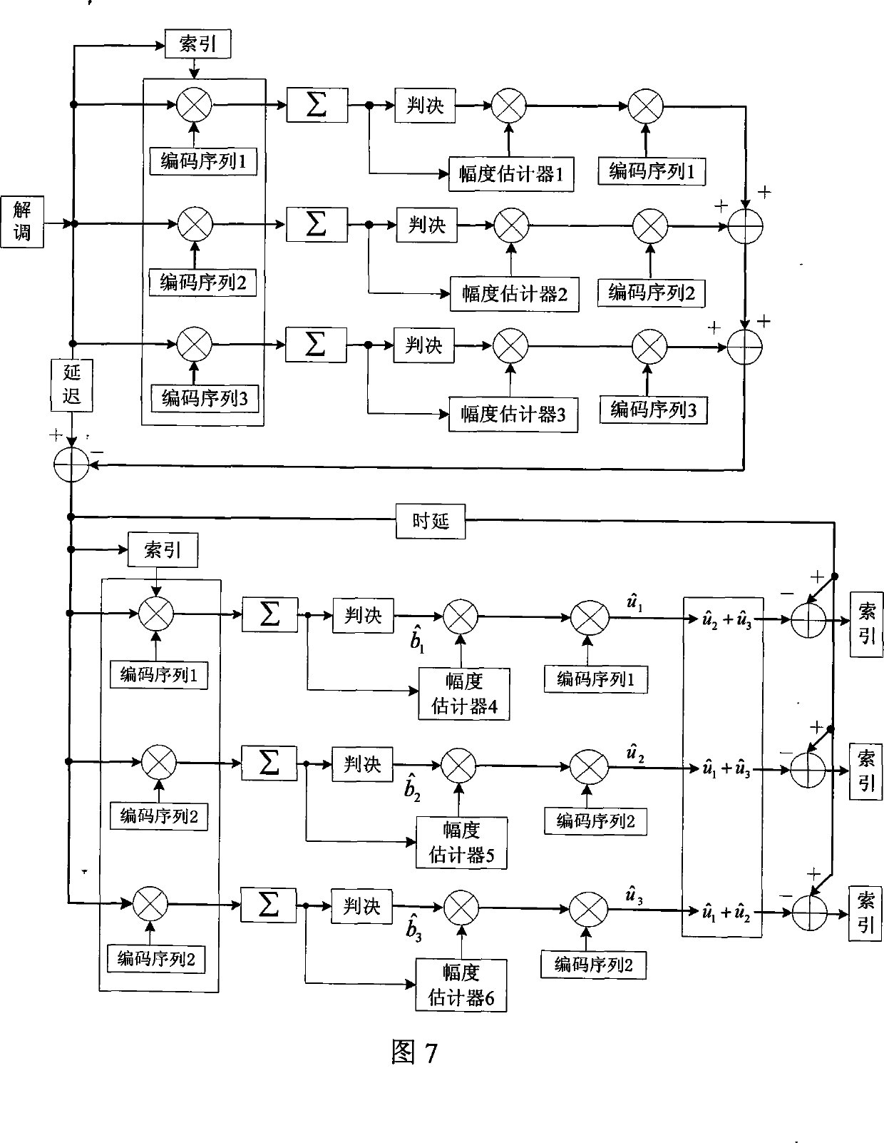 Multiuser detector based on iterative message transfer algorithm