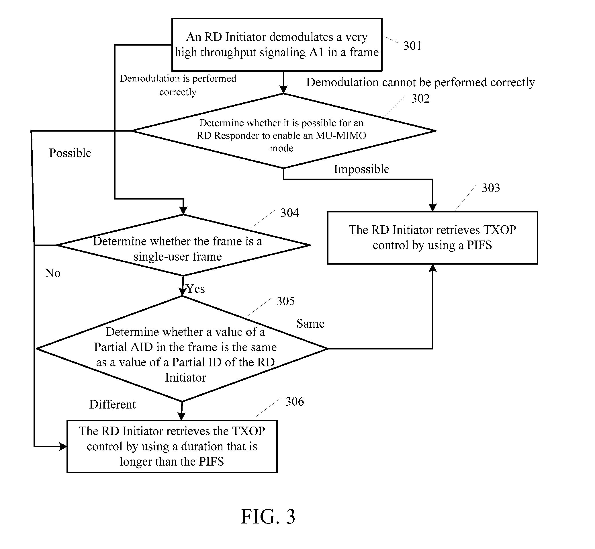 Method and apparatus for retrieving transmit opportunity control in reverse direction grant