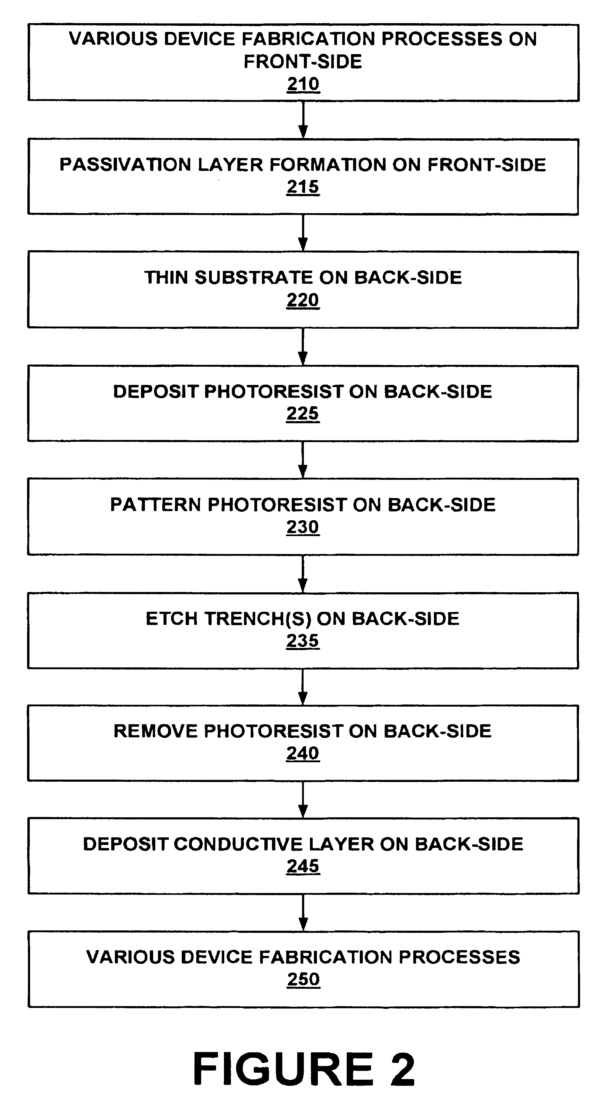 Semiconductor substrate with trenches for reducing substrate resistance