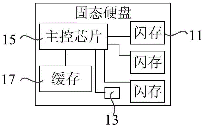 Solid state disk (SSD) and space management method thereof