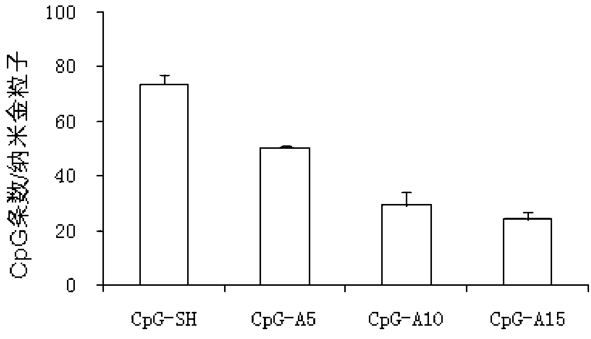 Multivalent immunostimulation nanoformula, preparation method and application thereof