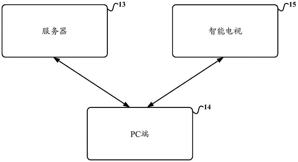 Testing method and device of application programs