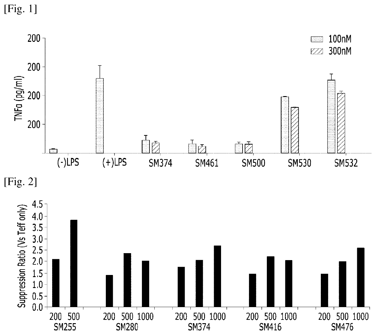 Compositions for preventing or treating uveitis