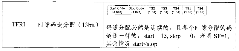 Semi-static resource scheduling method and system, retransmission selection scheduling method and system