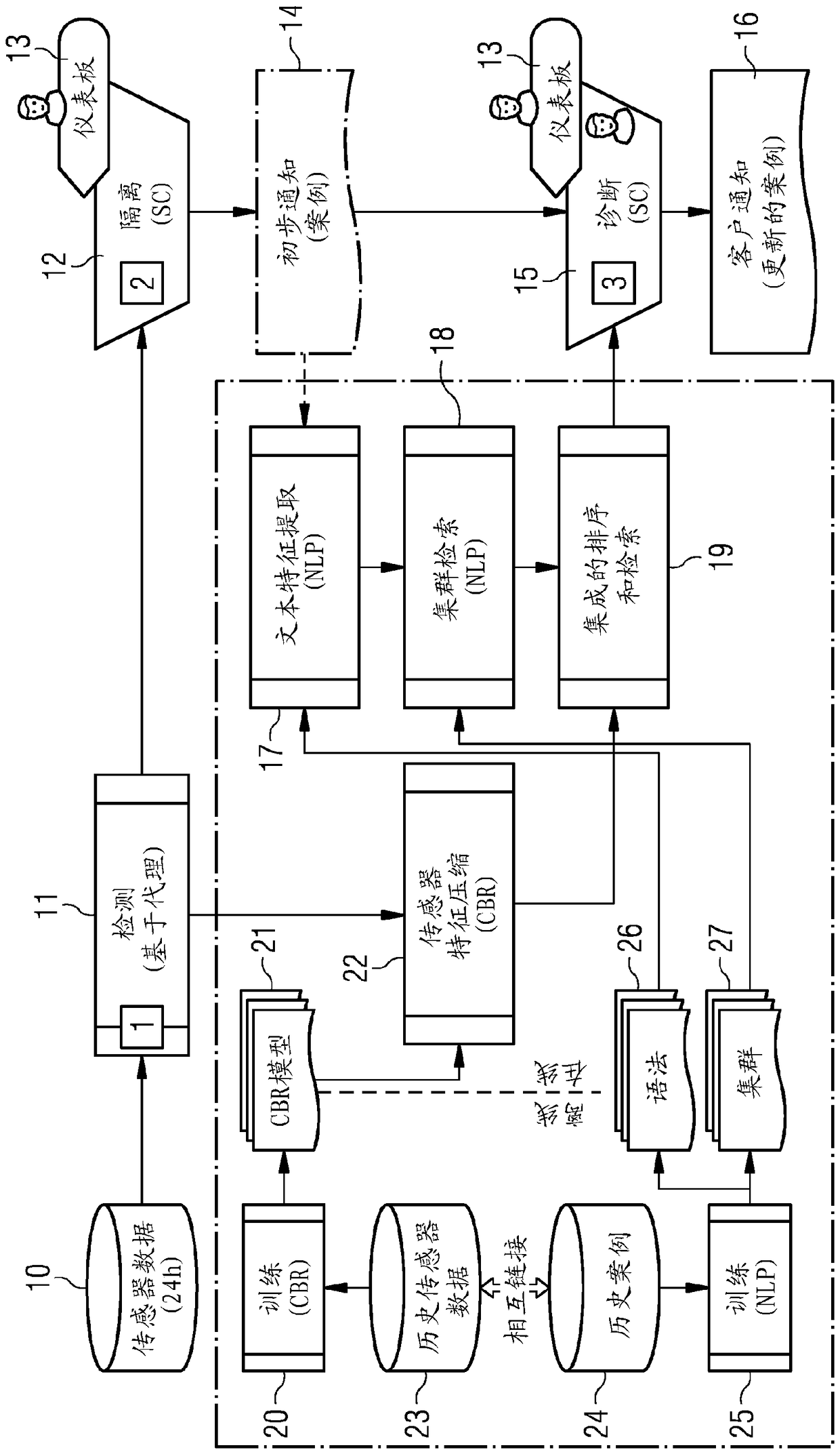 Method and apparatus for optimizing diagnostics of rotating equipment