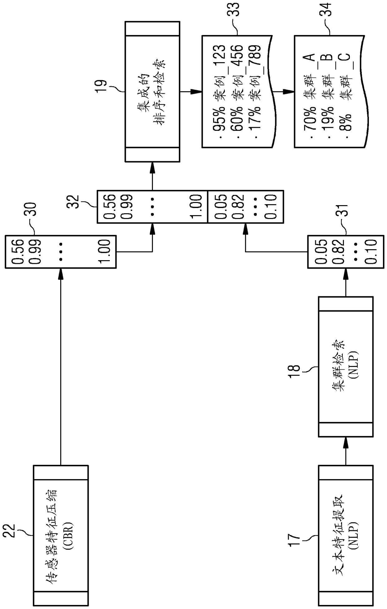 Method and apparatus for optimizing diagnostics of rotating equipment