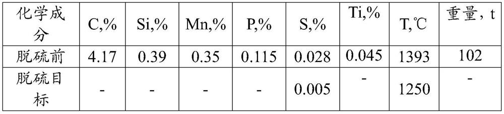 Method for improving desulfurization effect of single-blown granular magnesium