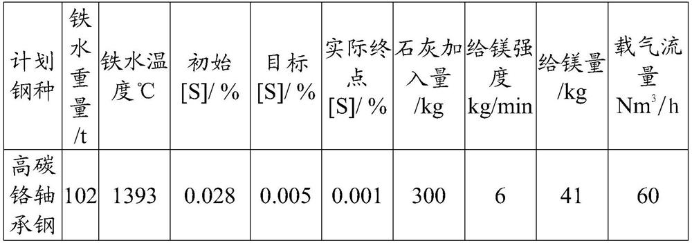 Method for improving desulfurization effect of single-blown granular magnesium