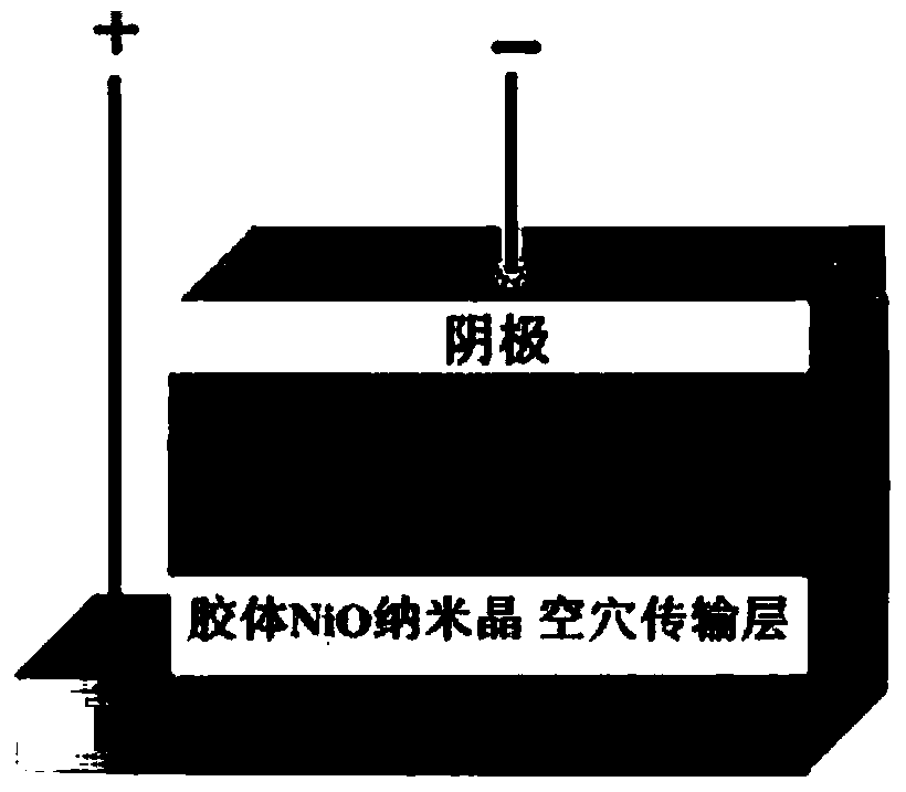 Photoelectric device with colloid NiO nanocrystalline film as hole transport layer and manufacturing method thereof