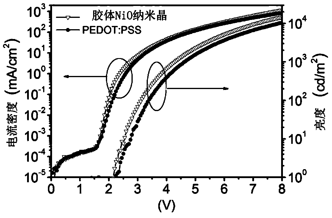 Photoelectric device with colloid NiO nanocrystalline film as hole transport layer and manufacturing method thereof