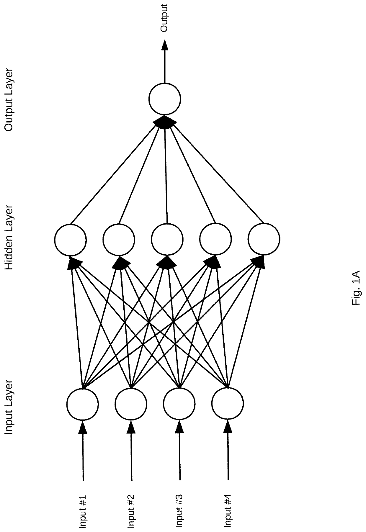 System and method for estimating optimal parameters