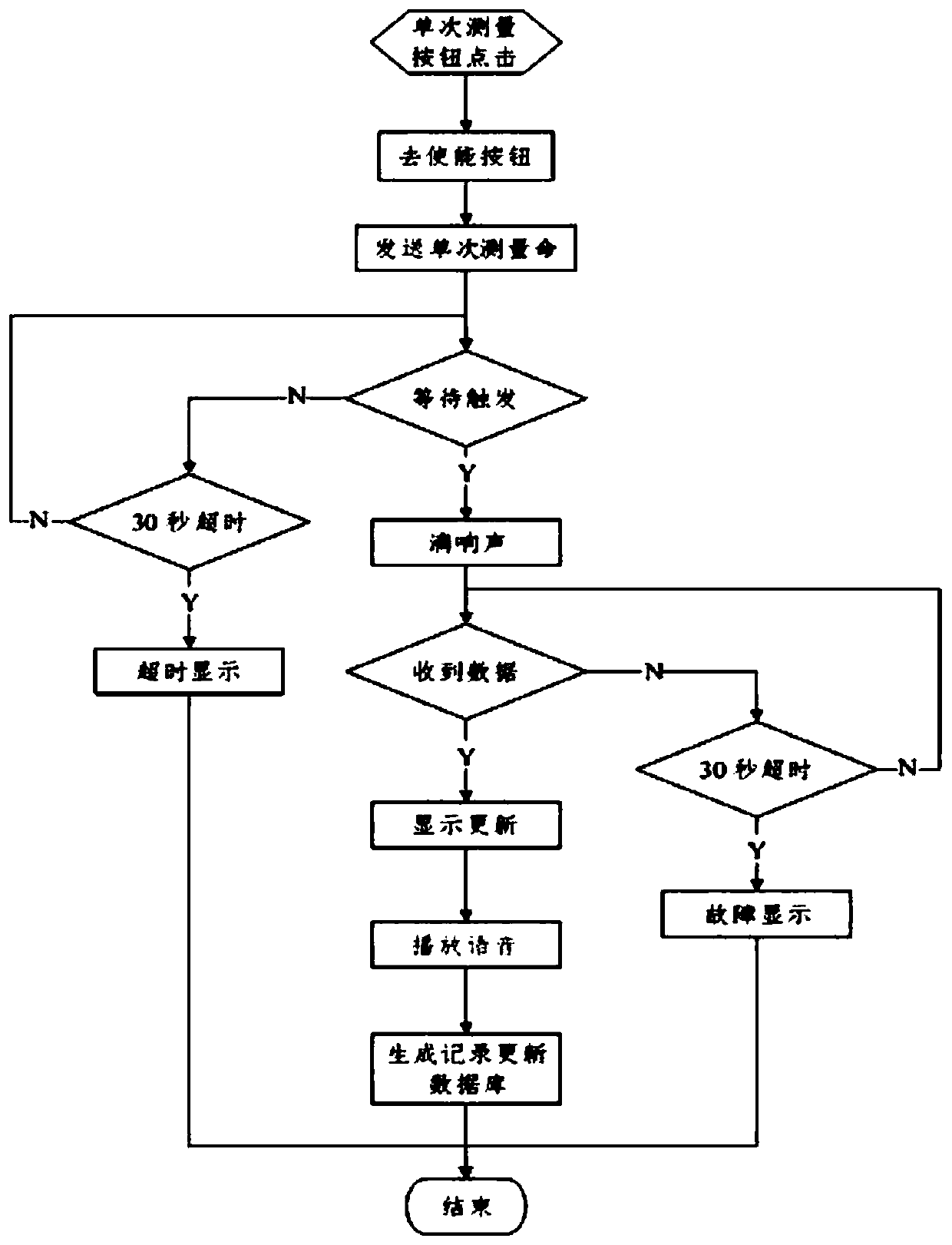 Single-point body temperature acquisition method