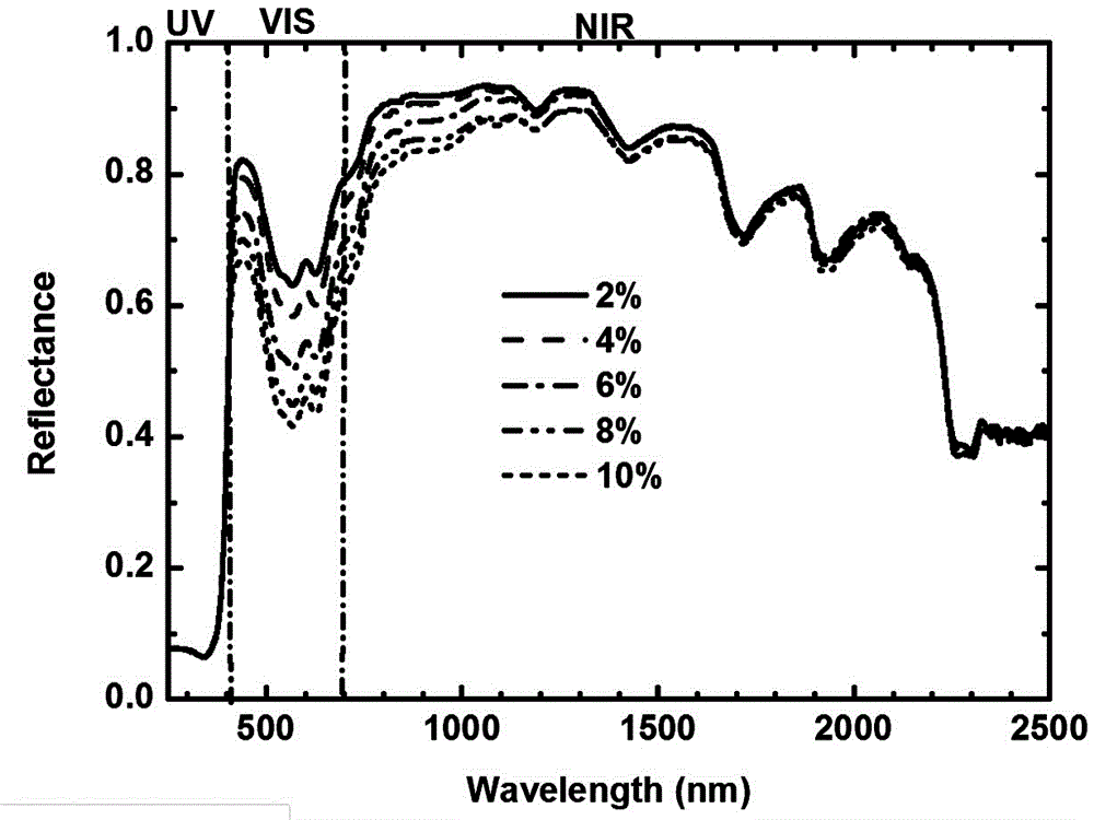 Gray solar heat reflective cooling coating and preparation method thereof