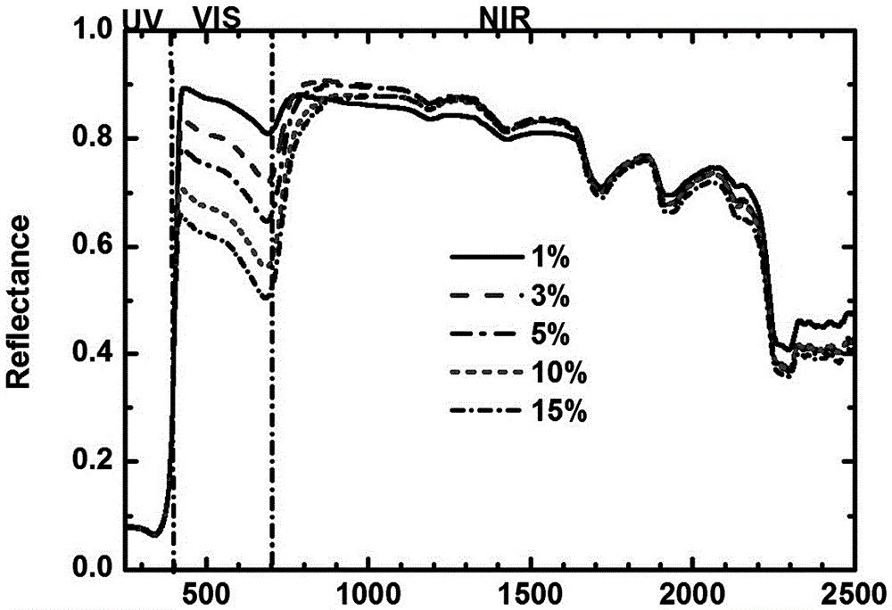 Gray solar heat reflective cooling coating and preparation method thereof