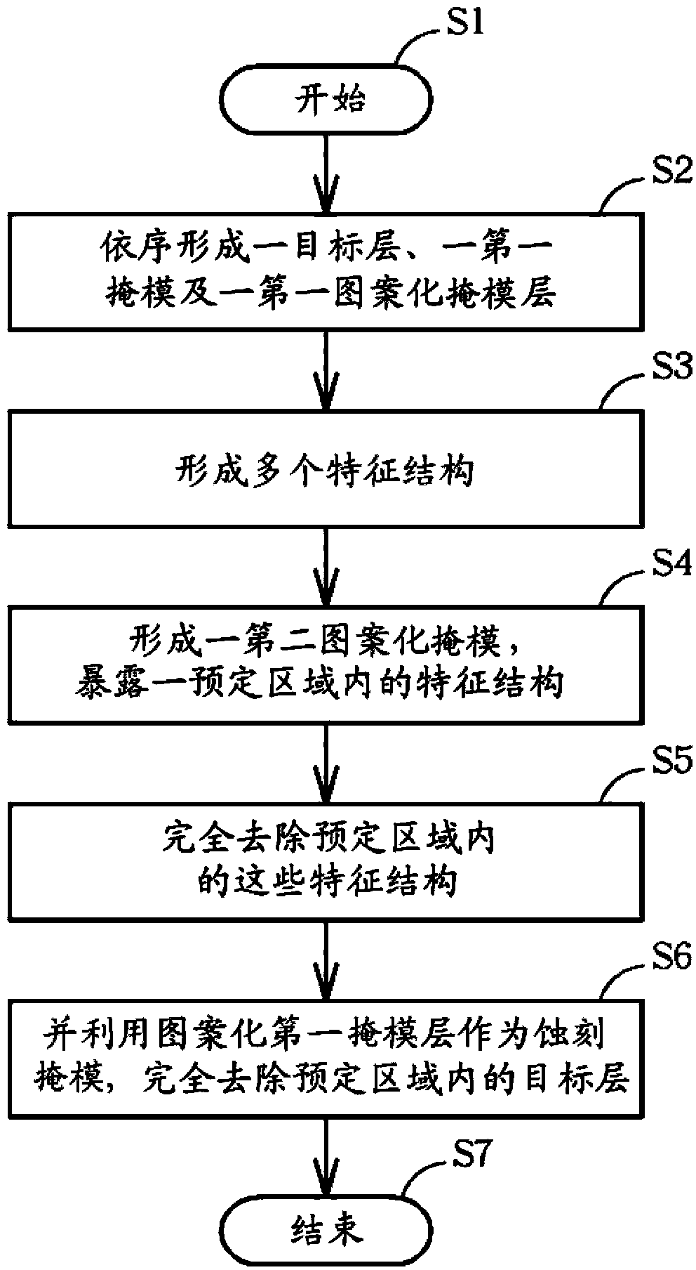 Method for manufacturing semiconductor device patterned structure