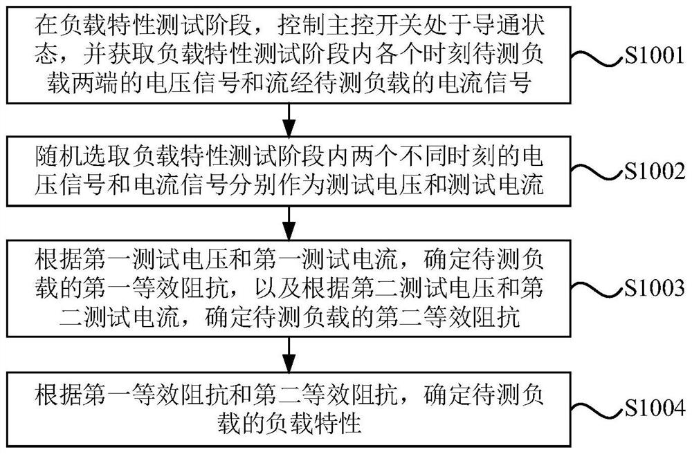 Load characteristic testing method and circuit