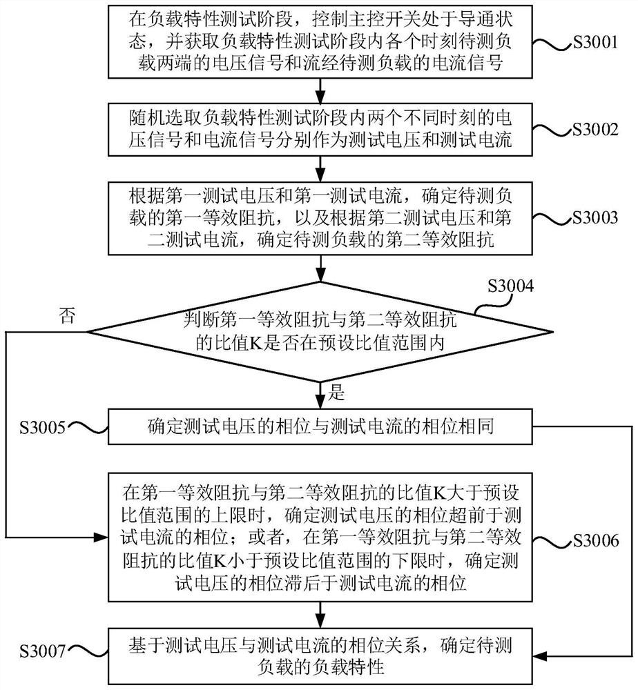 Load characteristic testing method and circuit