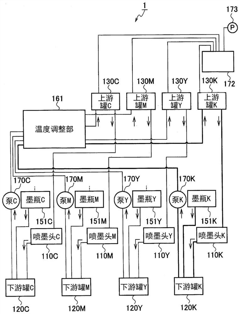 Printing device, server device and consumables