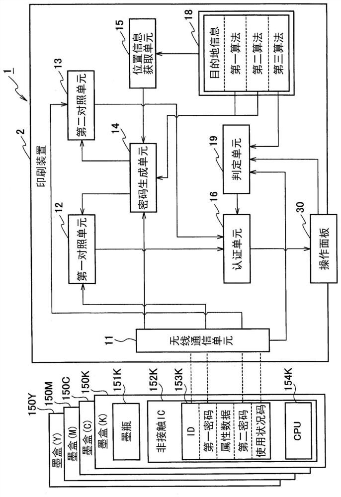 Printing device, server device and consumables