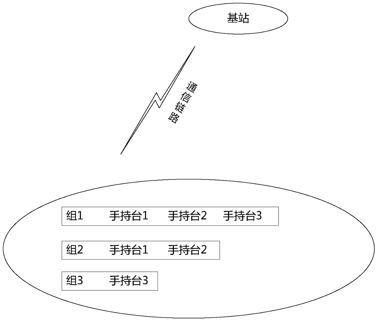 A traffic channel allocation method and base station