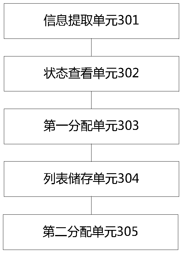 A traffic channel allocation method and base station