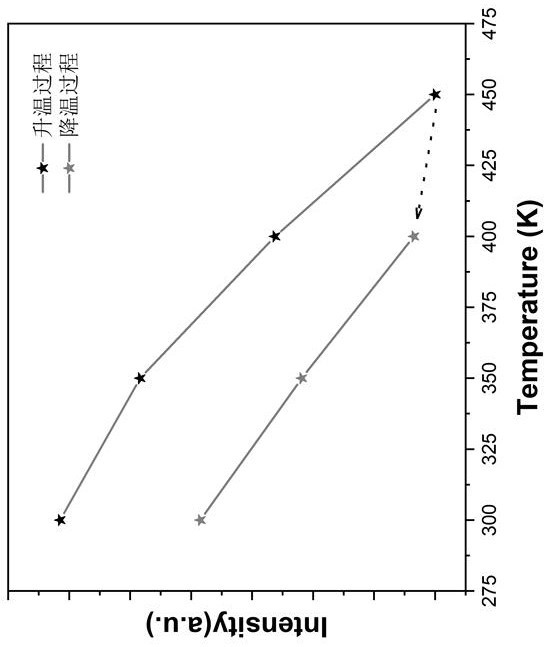 Method for obtaining acid-resistant and alkali-resistant blue fluorescent powder by coating 5-sulfosalicylic acid with barium sulfate