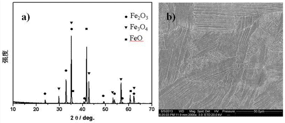 a-fe  <sub>2</sub> o  <sub>3</sub> Photoanode and preparation method thereof