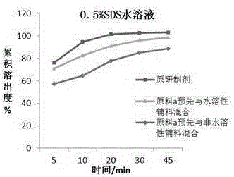 Chewable tablet containing montelukast sodium and preparation method of chewable tablet