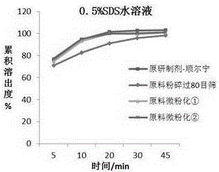 Chewable tablet containing montelukast sodium and preparation method of chewable tablet