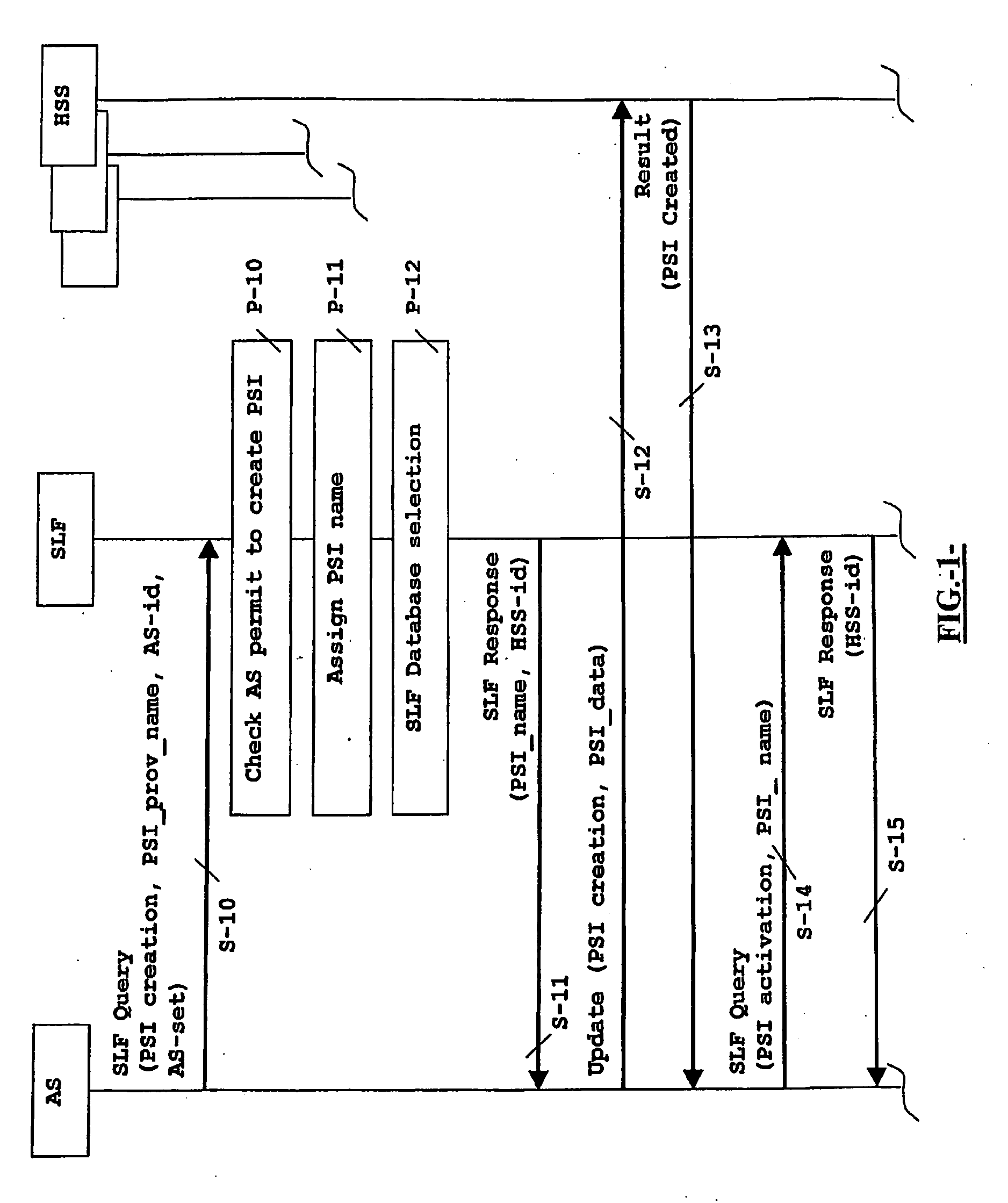 Provision of public service identities