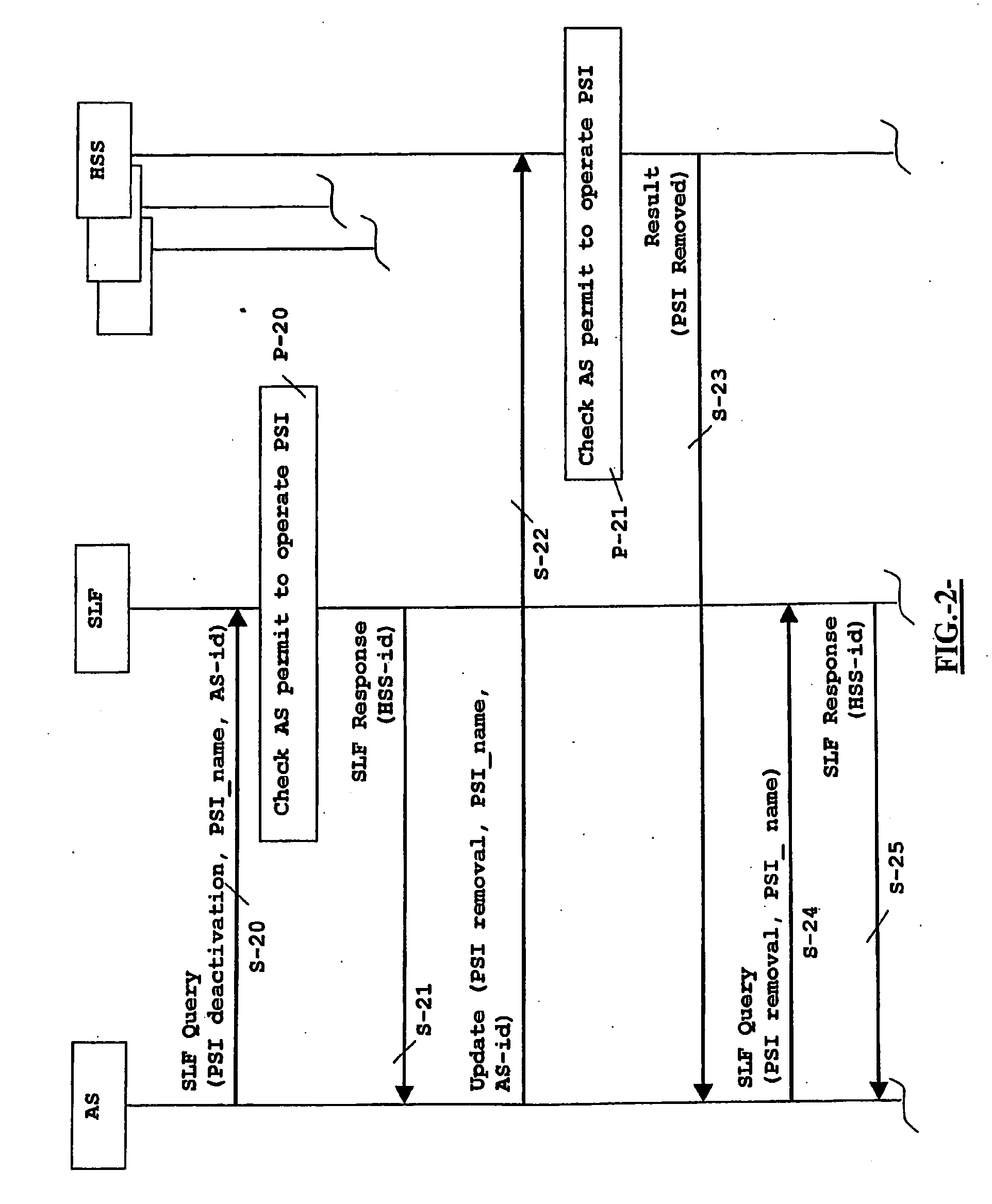 Provision of public service identities