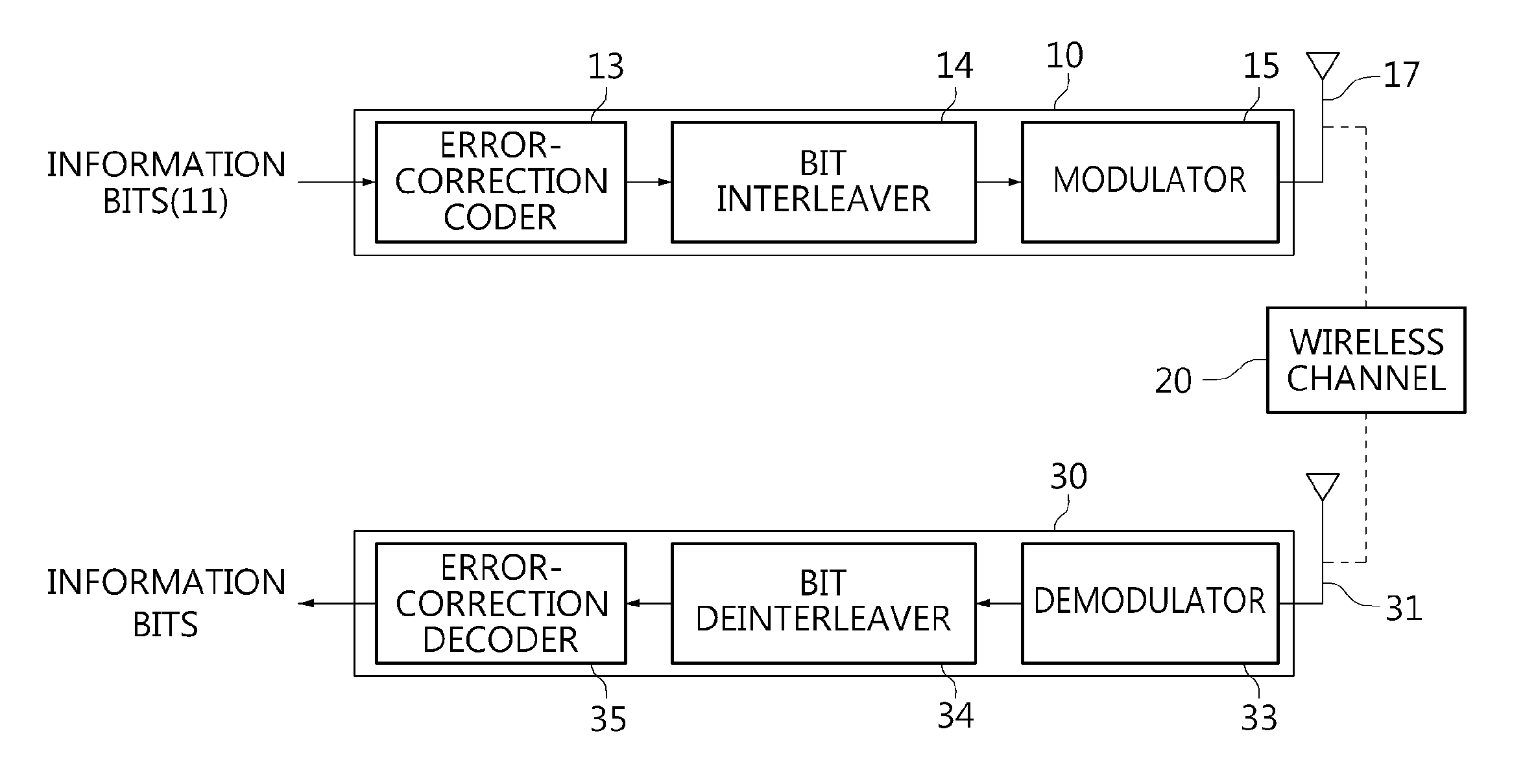 Bit interleaver for low-density parity check codeword having length of 16200 and code rate of10/15 and 256-symbol mapping, and bit interleaving method using same